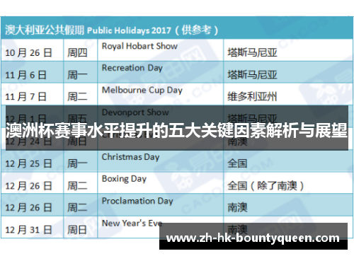 澳洲杯赛事水平提升的五大关键因素解析与展望 澳洲杯赛事水平提升的五大关键因素解析与展望