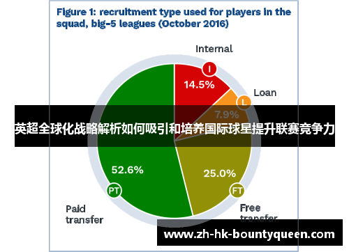 英超全球化战略解析如何吸引和培养国际球星提升联赛竞争力 英超全球化战略解析如何吸引和培养国际球星提升联赛竞争力