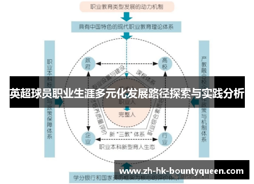 英超球员职业生涯多元化发展路径探索与实践分析 英超球员职业生涯多元化发展路径探索与实践分析