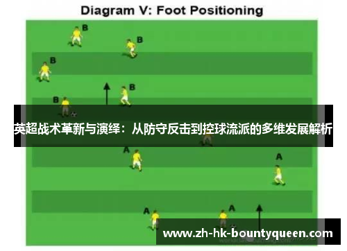 英超战术革新与演绎:从防守反击到控球流派的多维发展解析 英超战术革新与演绎:从防守反击到控球流派的多维发展解析