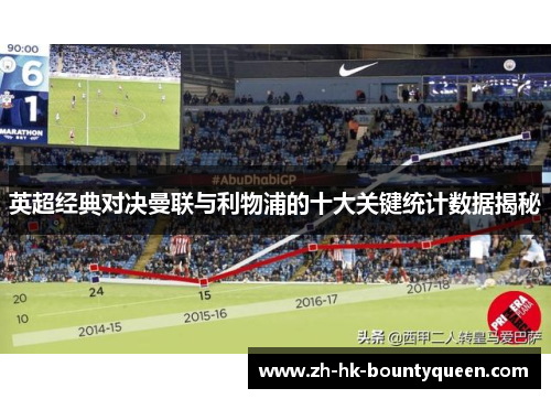 英超经典对决曼联与利物浦的十大关键统计数据揭秘 英超经典对决曼联与利物浦的十大关键统计数据揭秘