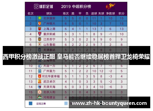 西甲积分榜激战正酣 皇马能否继续稳居榜首捍卫龙椅荣耀