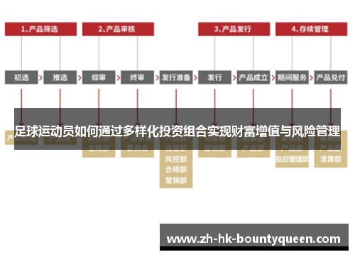 足球运动员如何通过多样化投资组合实现财富增值与风险管理 足球运动员如何通过多样化投资组合实现财富增值与风险管理