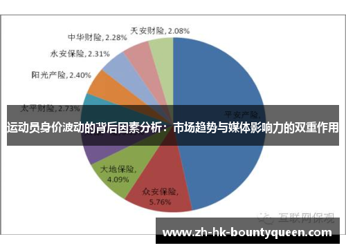 运动员身价波动的背后因素分析：市场趋势与媒体影响力的双重作用