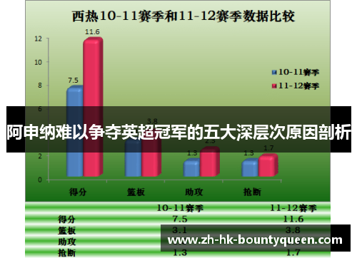 阿申纳难以争夺英超冠军的五大深层次原因剖析