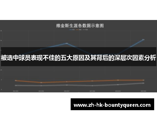 被选中球员表现不佳的五大原因及其背后的深层次因素分析 被选中球员表现不佳的五大原因及其背后的深层次因素分析