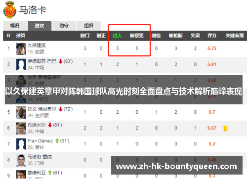 以久保建英意甲对阵韩国球队高光时刻全面盘点与技术解析巅峰表现