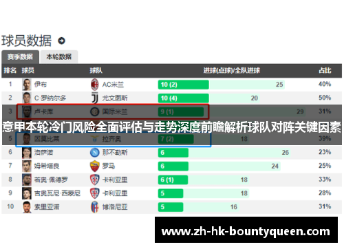 意甲本轮冷门风险全面评估与走势深度前瞻解析球队对阵关键因素 意甲本轮冷门风险全面评估与走势深度前瞻解析球队对阵关键因素