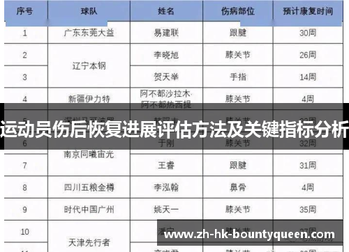运动员伤后恢复进展评估方法及关键指标分析